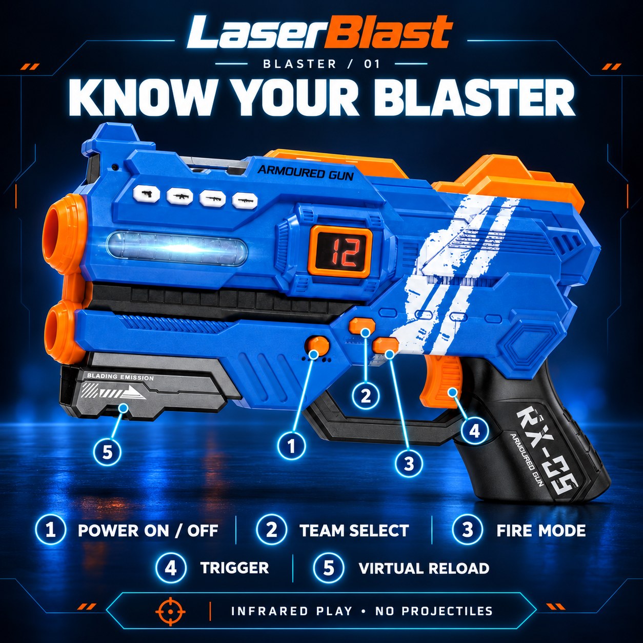 Know your blaster